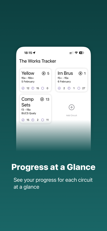 Progress at a Glance